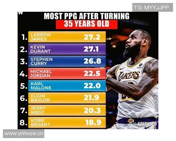 杜兰特总得分超越张伯伦78分接下来对阵太阳开拓者和国王的赛程分析