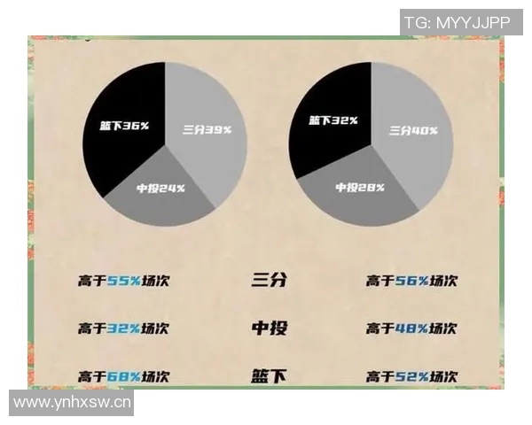 CBA常规赛九轮战罢辽宁山东新疆意外跌出季后赛区引发热议