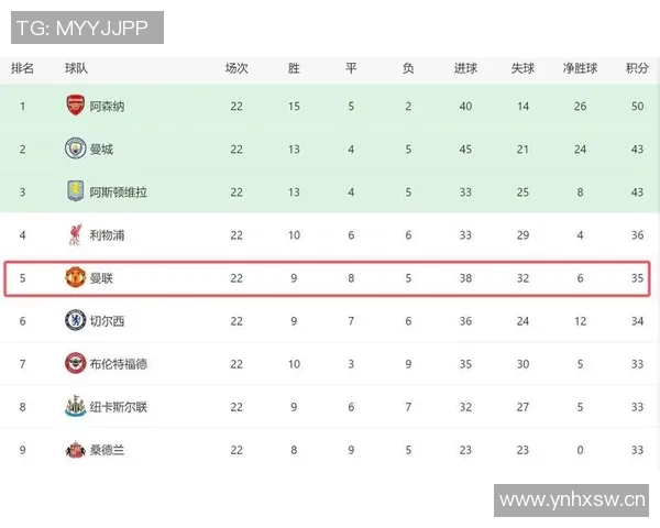 英超球队非洲杯球员身价排名曼联曼城占据前两位阿森纳切尔西无一参赛 英超球队非洲杯球员身价排名曼联曼城占据前两位阿森纳切尔西无一参赛